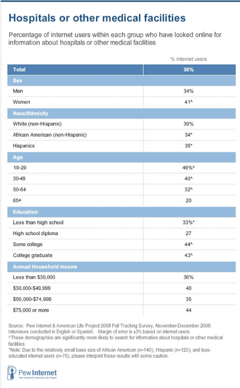 Interent Healthcare Marketing Potential Healthcare Marketing
