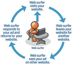 images Retargeting Ad Process