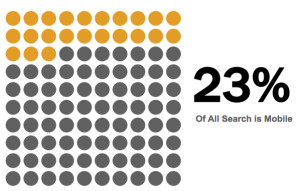 Mobile Search Graphic